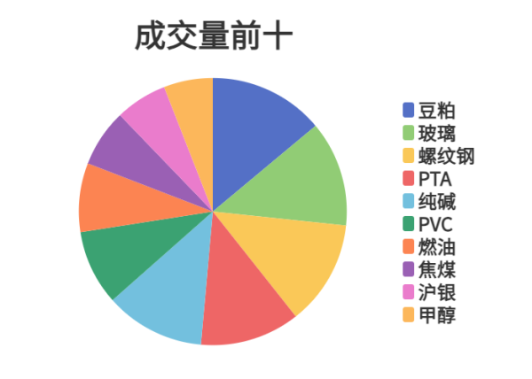 金瑞鼎盛 每日龙虎榜 | 商品期货综合指数上涨0.09% 日内资金净流出124.36亿元