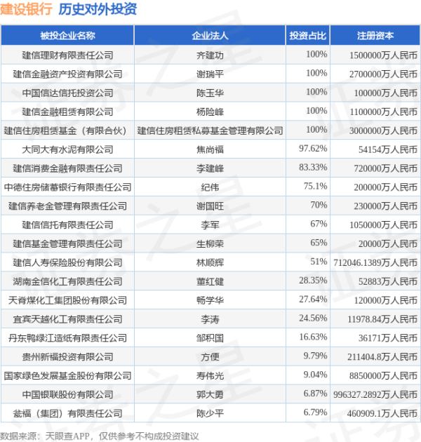 好牛 建设银行（601939.SH）新增一起对外投资，被投资公司为株洲飞鹿高新材料技术股份有限公司